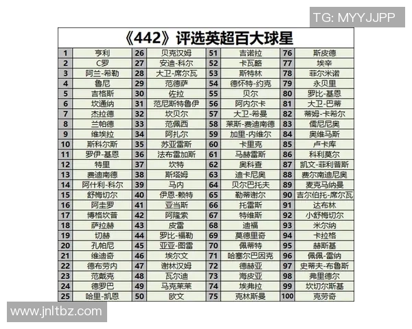 足球历史五十大球星全解析 从传奇到现役巨星的精彩比拼